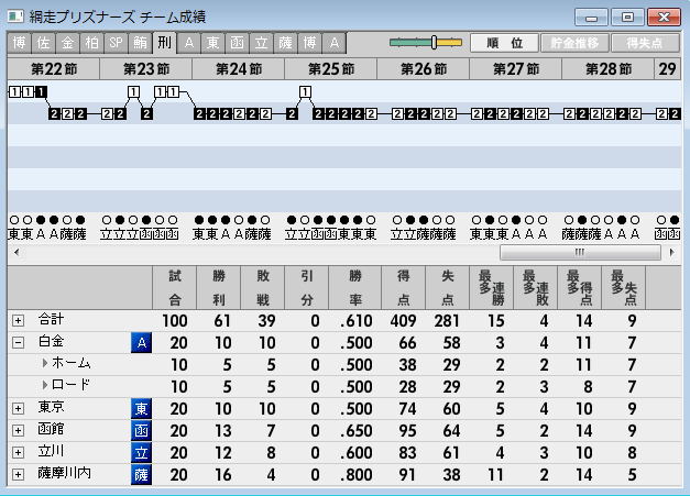 457プリズナーリーグ 網走の成績