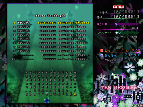 神霊廟Extra早苗クリア