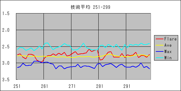 Zp