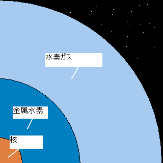 木星型惑星