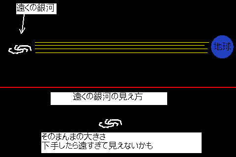 普通の観測状態