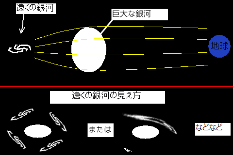 重力レンズ効果