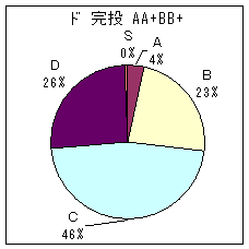 ドミニカ投手 A A+ B B+ 完投