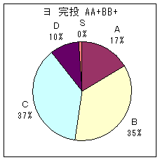 ヨーロッパ投手 A A+ B B+ 完投