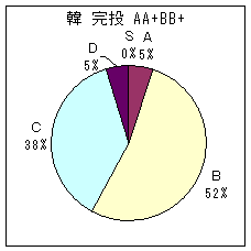 韓国台湾投手 A A+ B B+ 完投