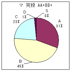 マイナー投手 A A+ B B+ 完投