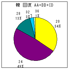 韓国台湾投手 A A+ B B+ C D 回復