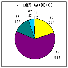マイナー投手 A A+ B B+ C D 回復