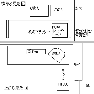 机まわり