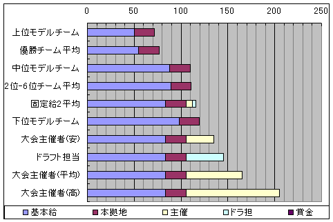グラフ画像