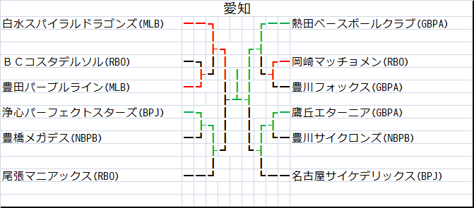 愛知トーナメント表