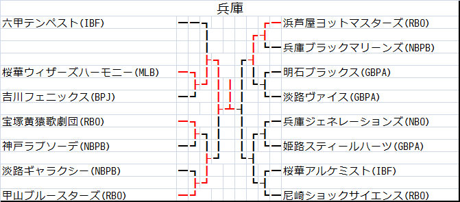 兵庫トーナメント表