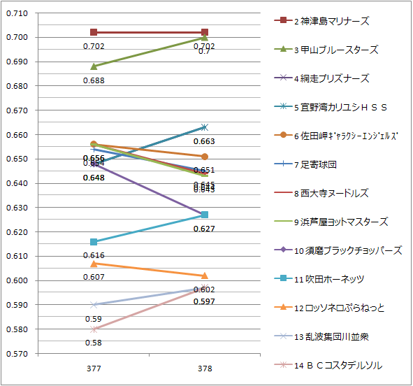 総当たりグラフ・β