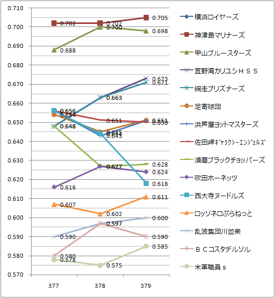 総当たりグラフ・β